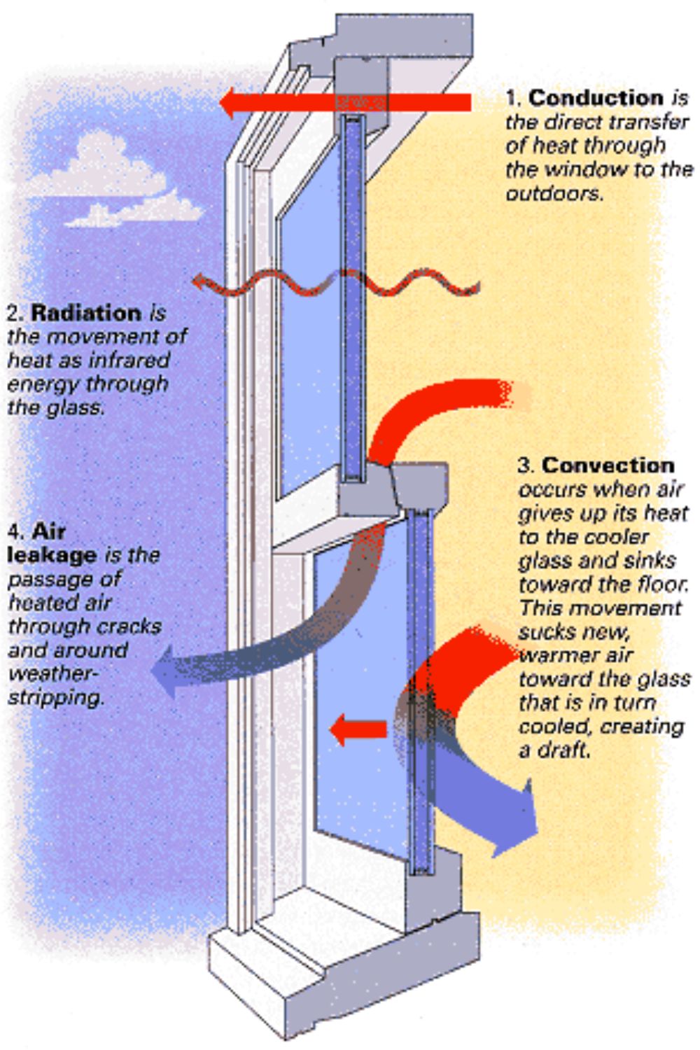 A Quick Look at How Energy-efficient Replacement Windows in Omaha Work